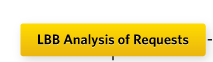 LBB Analysis of Requests