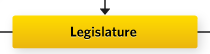 Legislature