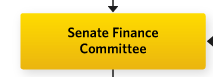 Senate Finance Committee