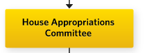 House Appropriations Committee