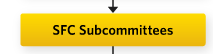SFC Subcommittees