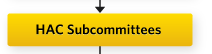 HAC Subcommittees