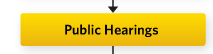 Public Hearings