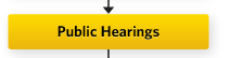 Public Hearings