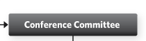 Conference Committee