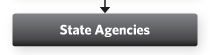State Agencies